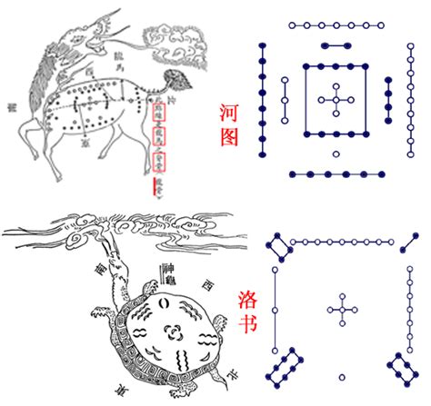 河圖洛書|河圖原